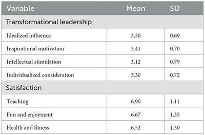Transformational leadership of physical education instructors and university students' satisfaction with online classes